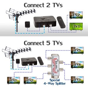 Best Outdoor Rotation Antenna | 200 Mile Reception Range | TV Antenna