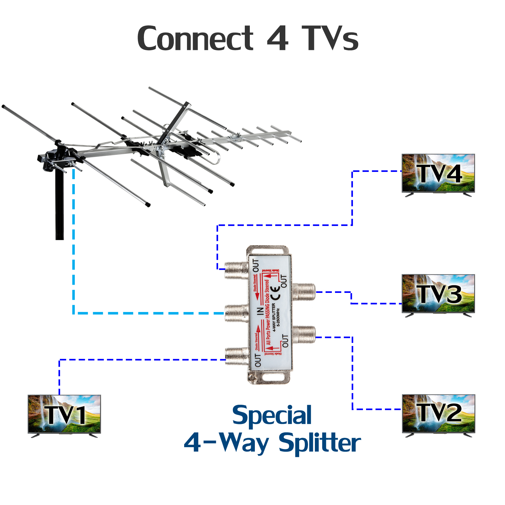 Cable Antena TV M-H Filtro 5m. WIR1228